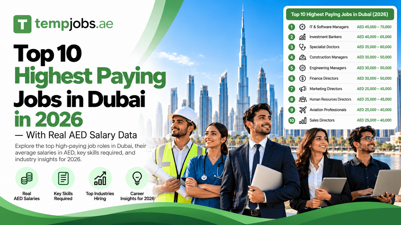 Highest Paying Jobs in UAE